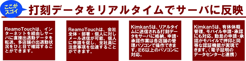 ポイント